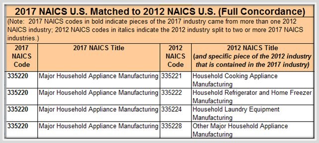 excel file of all sic codes to naics